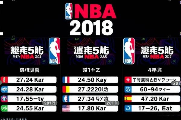 2018年nba名人堂录像,2018年nba球员